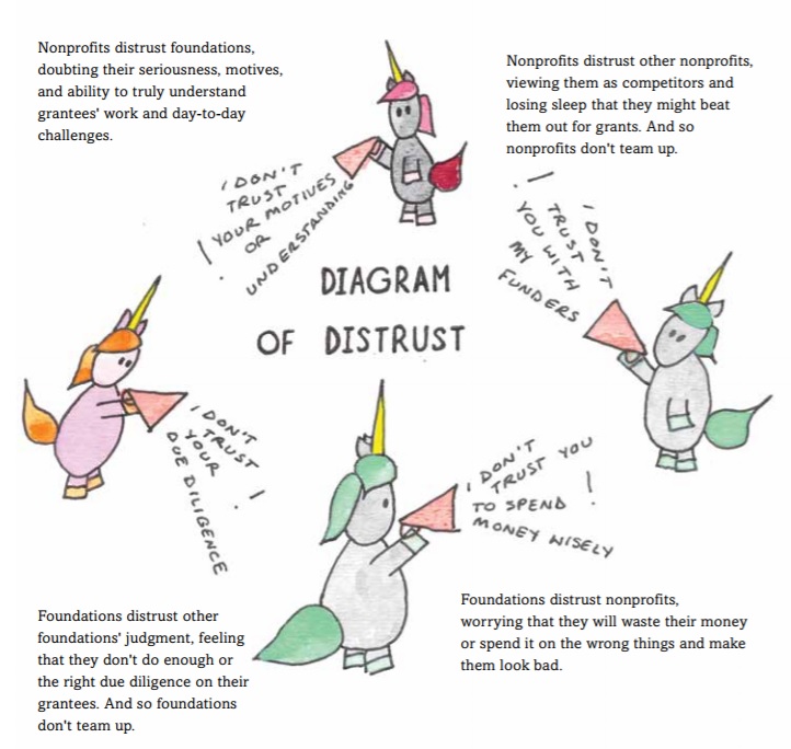 Book preview: "Unicorns Unite: How Nonprofits and Foundations Can Build Epic Partnerships"